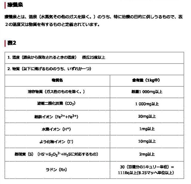 温泉の定義 [温泉の保護と利用]_ページ_2-T.jpg